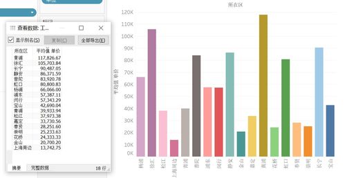 爬蟲實踐 某網站上海房價數據分析報告